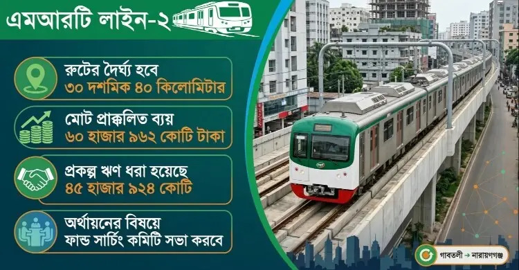 গাবতলী-নারায়ণগঞ্জ মেট্রোরেল: ৪৬ হাজার কোটি টাকা ঋণের খোঁজে সরকার